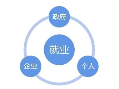 数据赋能，精准施策 人力资源大数据如何助力稳就业保民生