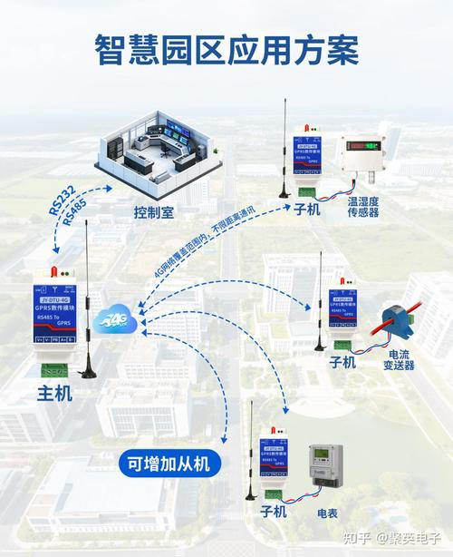 高通5G全连接工厂建设项目 互联网数据服务的变革与助益