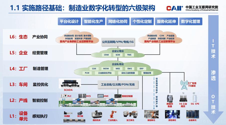 人工智能赋能新型工业化 互联网数据服务的关键路径与实施策略