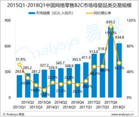易观大数据分析 驱动行业互联网转型与创新的关键