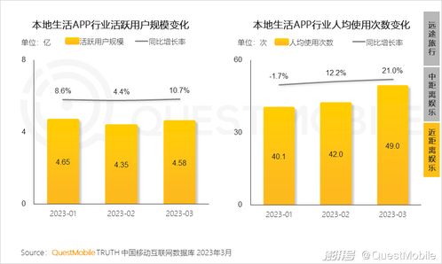 2023移动互联网典型行业数据洞察 互联网数据服务行业的发展与变革